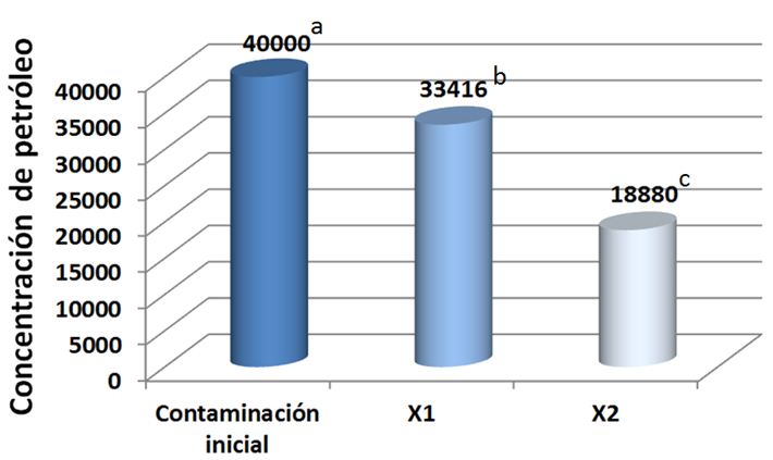 fig3